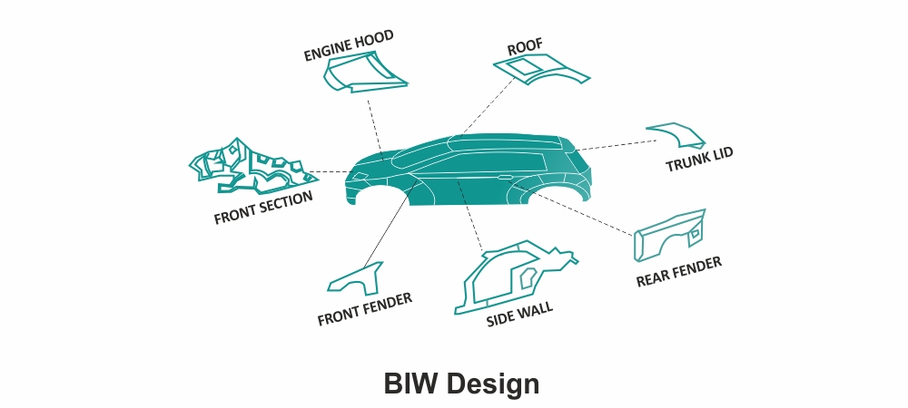 Catia Plus BIW Fixture Design Training Institute in Pune